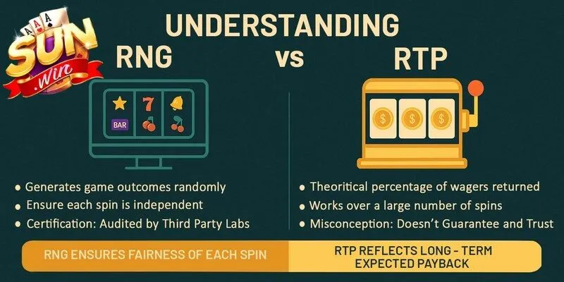 Sự kết hợp hoàn hảo giữa RNG và RTP mang lại cơ hội thắng lớn